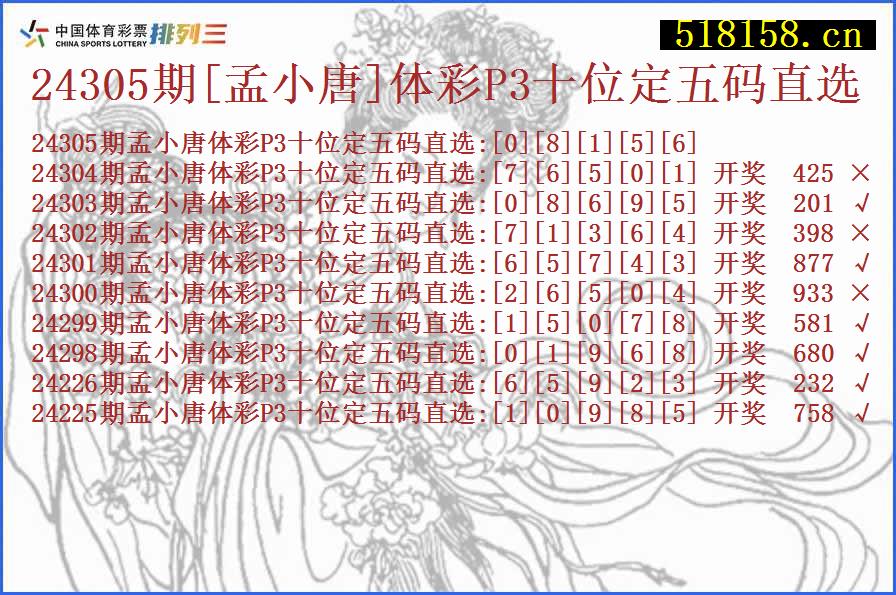 24305期[孟小唐]体彩P3十位定五码直选