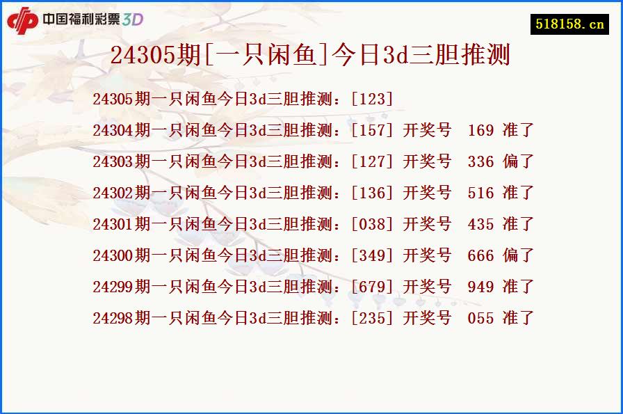 24305期[一只闲鱼]今日3d三胆推测