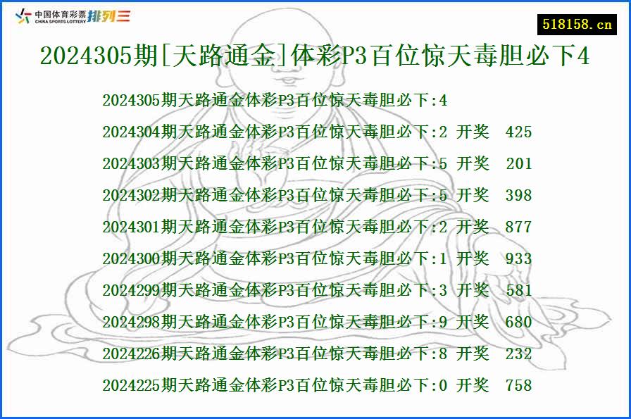 2024305期[天路通金]体彩P3百位惊天毒胆必下4