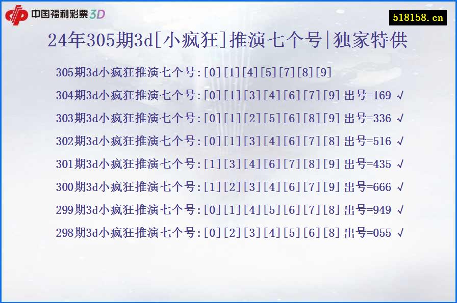 24年305期3d[小疯狂]推演七个号|独家特供