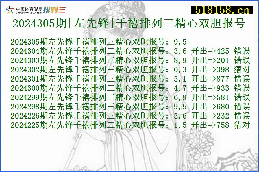 2024305期[左先锋]千禧排列三精心双胆报号