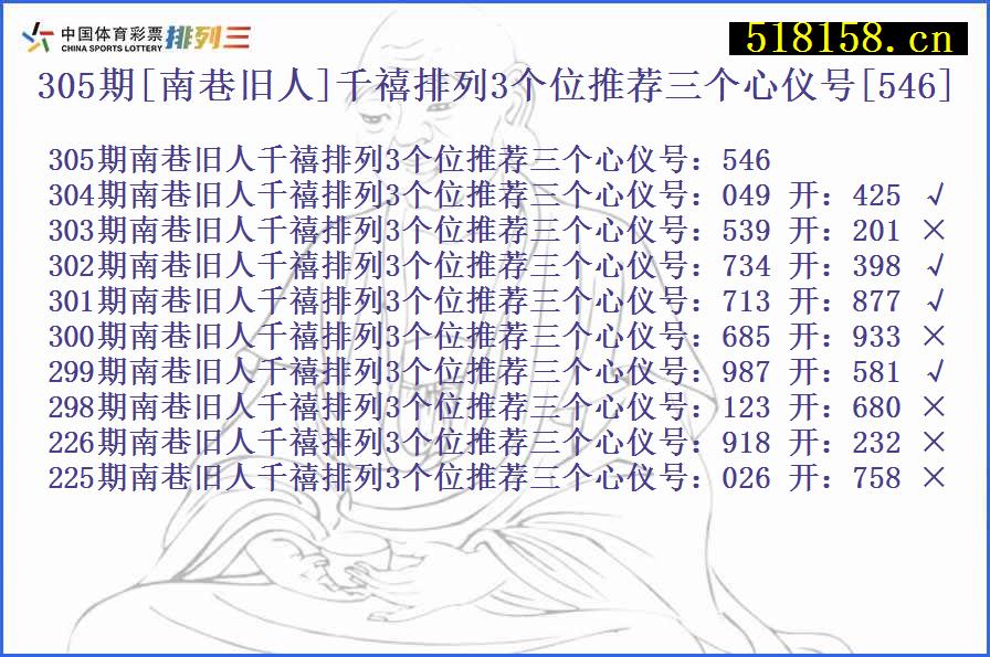 305期[南巷旧人]千禧排列3个位推荐三个心仪号[546]