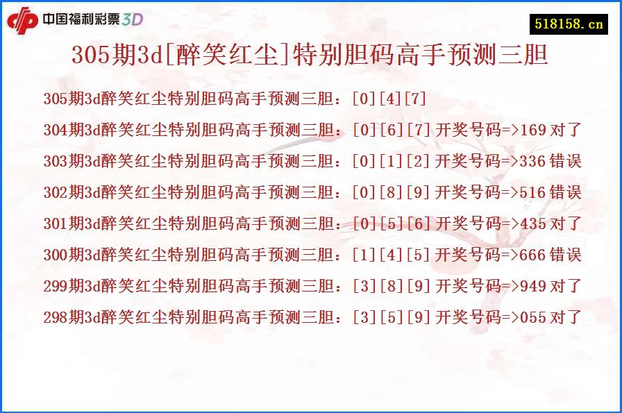 305期3d[醉笑红尘]特别胆码高手预测三胆