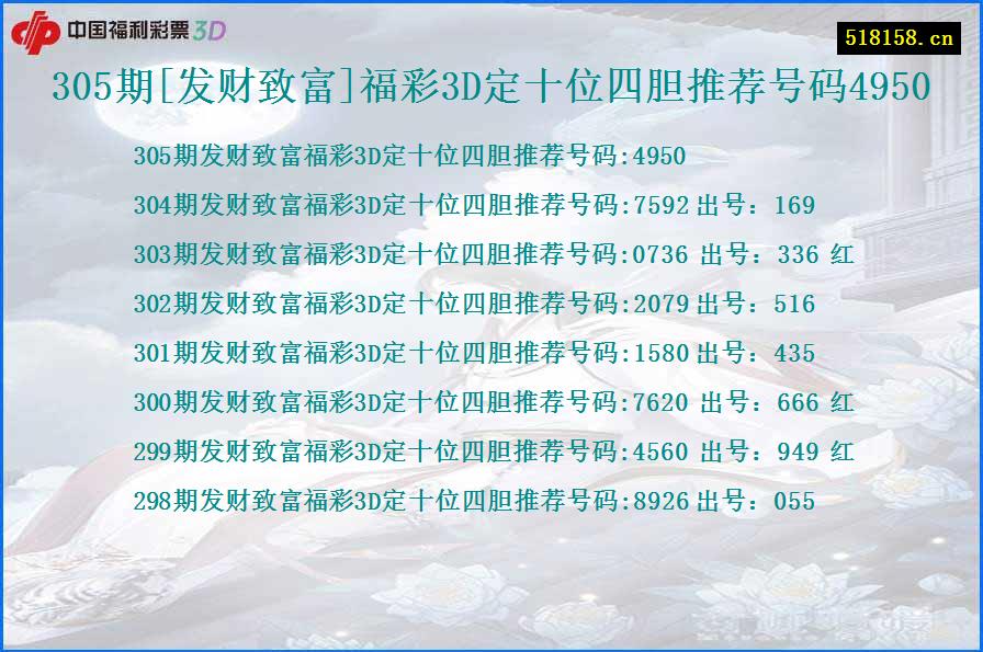 305期[发财致富]福彩3D定十位四胆推荐号码4950