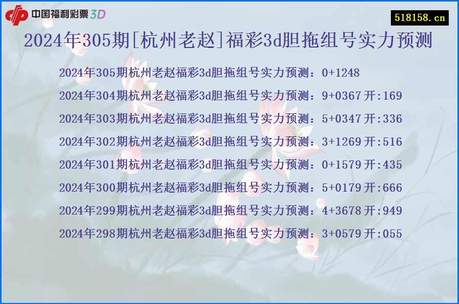 2024年305期[杭州老赵]福彩3d胆拖组号实力预测