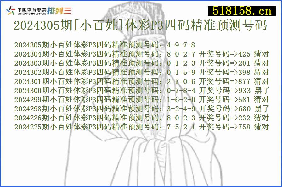 2024305期[小百姓]体彩P3四码精准预测号码