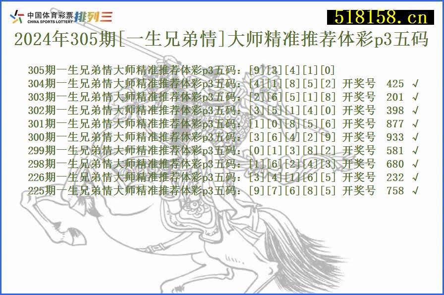 2024年305期[一生兄弟情]大师精准推荐体彩p3五码