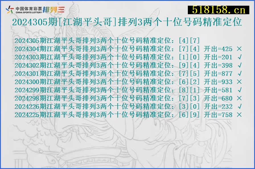 2024305期[江湖平头哥]排列3两个十位号码精准定位