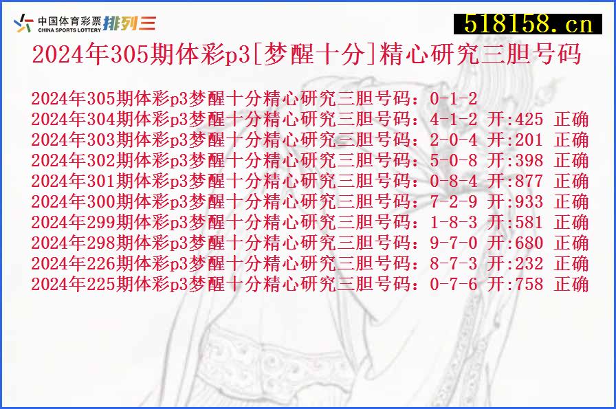 2024年305期体彩p3[梦醒十分]精心研究三胆号码