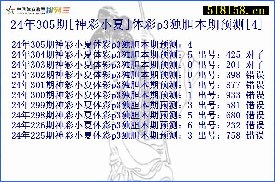 24年305期[神彩小夏]体彩p3独胆本期预测[4]