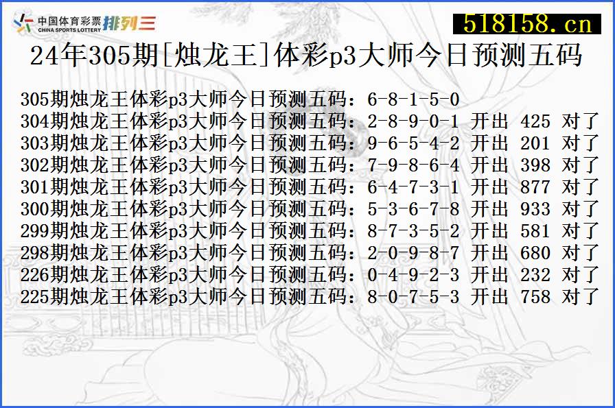 24年305期[烛龙王]体彩p3大师今日预测五码