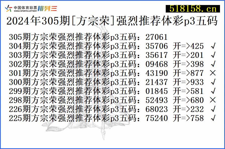 2024年305期[方宗荣]强烈推荐体彩p3五码