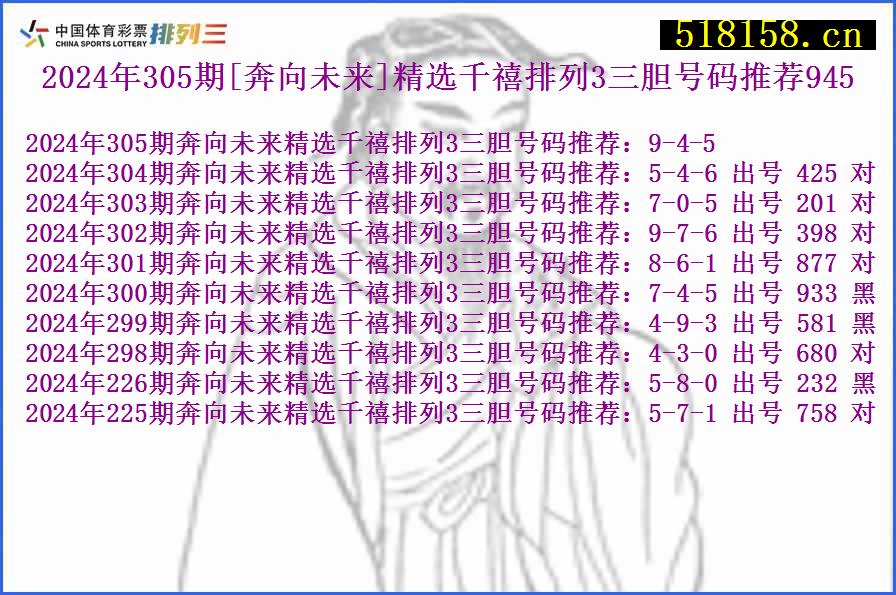 2024年305期[奔向未来]精选千禧排列3三胆号码推荐945