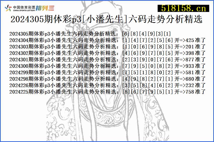 2024305期体彩p3[小潘先生]六码走势分析精选