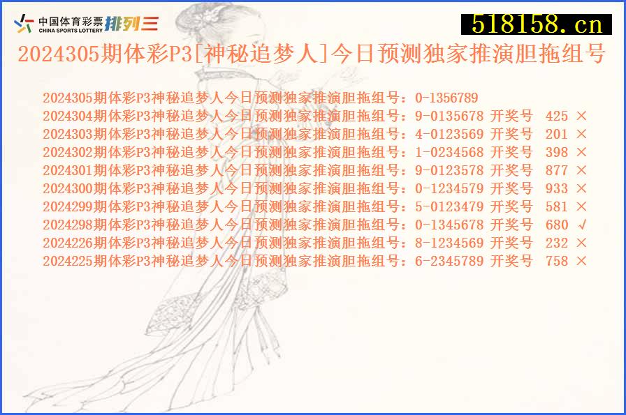 2024305期体彩P3[神秘追梦人]今日预测独家推演胆拖组号