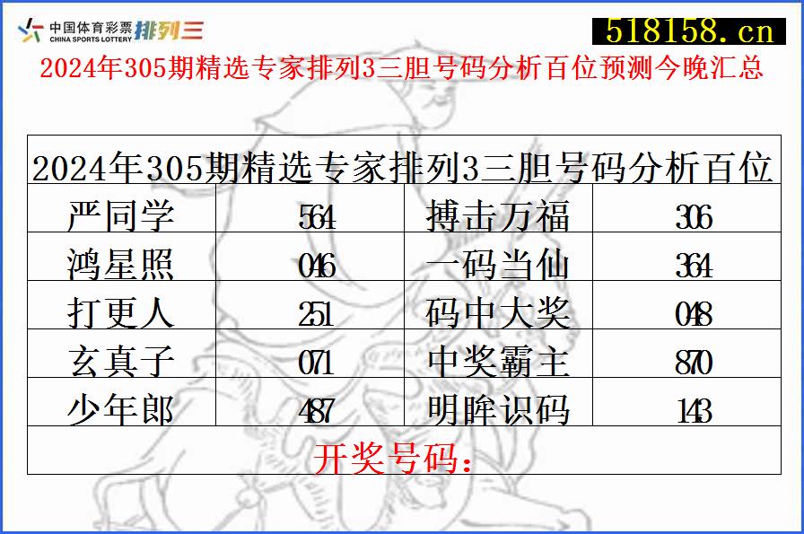 2024年305期精选专家排列3三胆号码分析百位预测今晚汇总