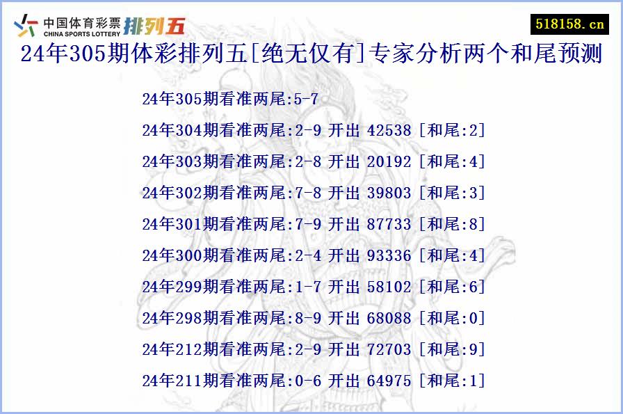 24年305期体彩排列五[绝无仅有]专家分析两个和尾预测