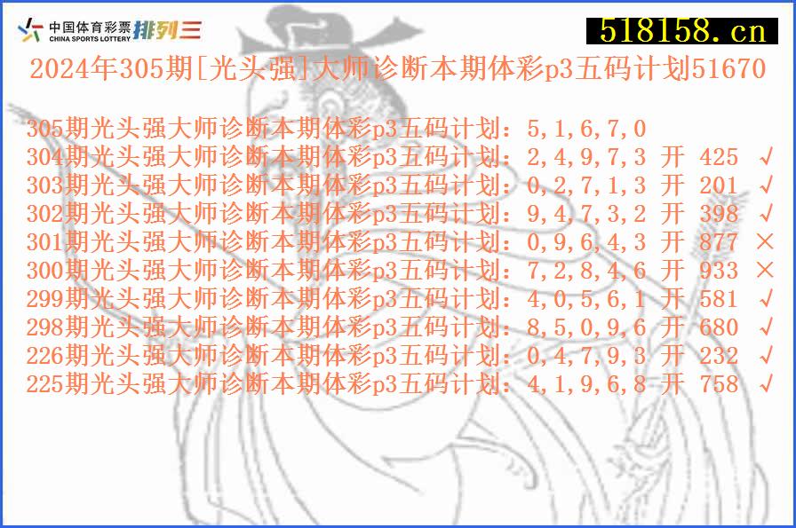 2024年305期[光头强]大师诊断本期体彩p3五码计划51670