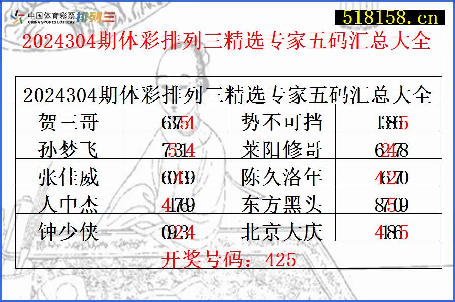 2024304期体彩排列三精选专家五码汇总大全