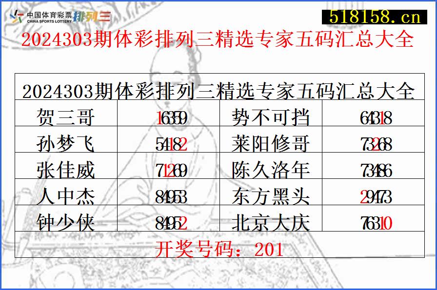 2024303期体彩排列三精选专家五码汇总大全