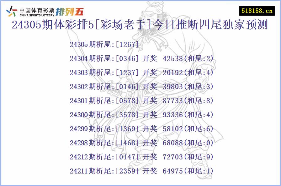 24305期体彩排5[彩场老手]今日推断四尾独家预测