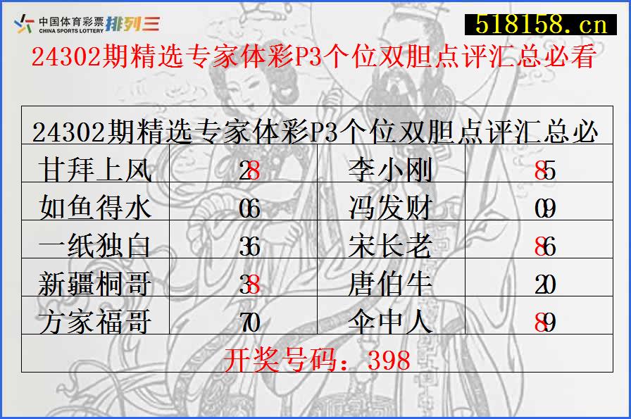 24302期精选专家体彩P3个位双胆点评汇总必看