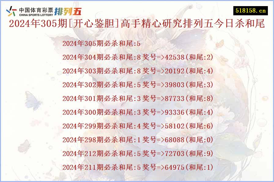 2024年305期[开心鉴胆]高手精心研究排列五今日杀和尾