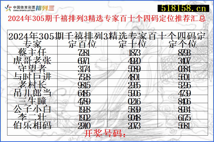 2024年305期千禧排列3精选专家百十个四码定位推荐汇总