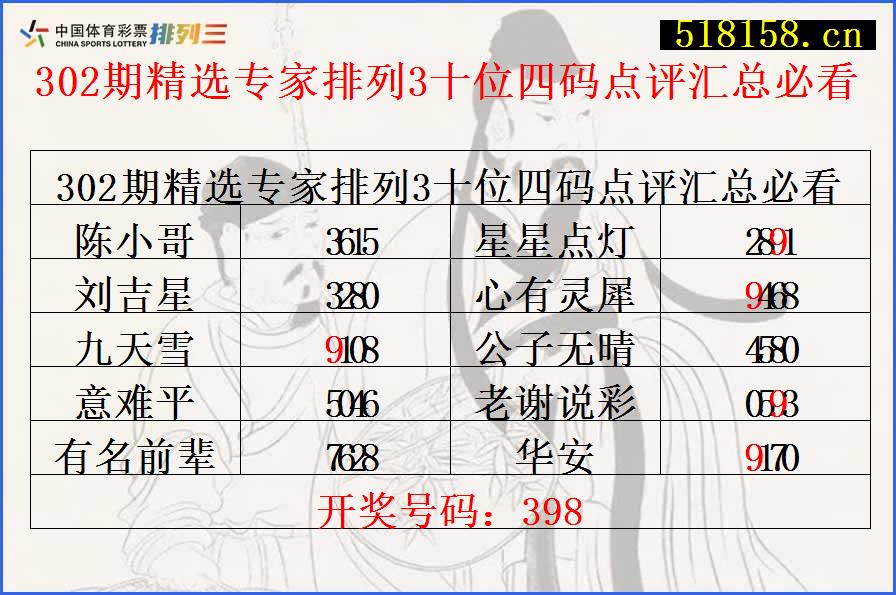 302期精选专家排列3十位四码点评汇总必看