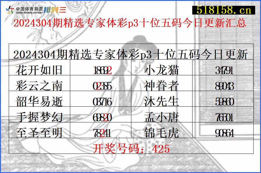 2024304期精选专家体彩p3十位五码今日更新汇总