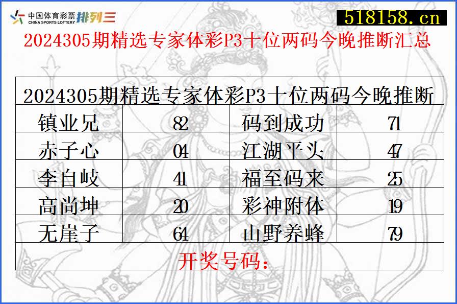 2024305期精选专家体彩P3十位两码今晚推断汇总