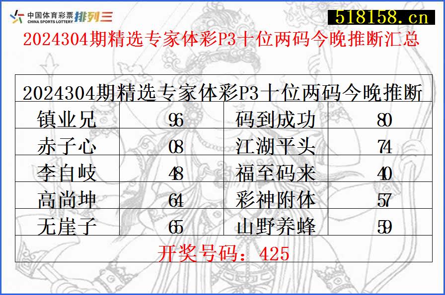 2024304期精选专家体彩P3十位两码今晚推断汇总