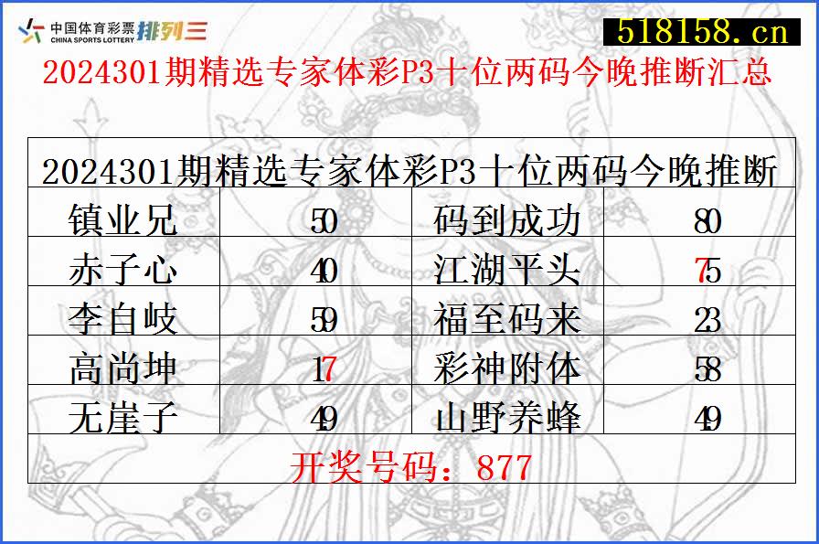 2024301期精选专家体彩P3十位两码今晚推断汇总