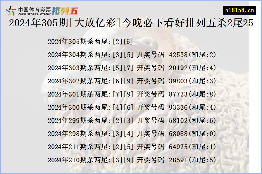 2024年305期[大放亿彩]今晚必下看好排列五杀2尾25