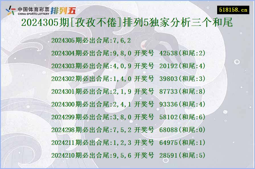 2024305期[孜孜不倦]排列5独家分析三个和尾