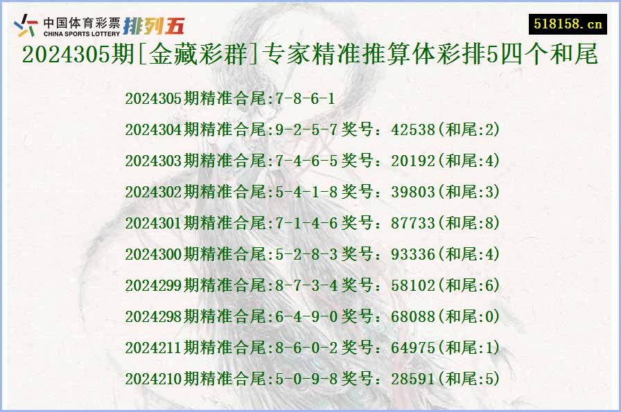 2024305期[金藏彩群]专家精准推算体彩排5四个和尾