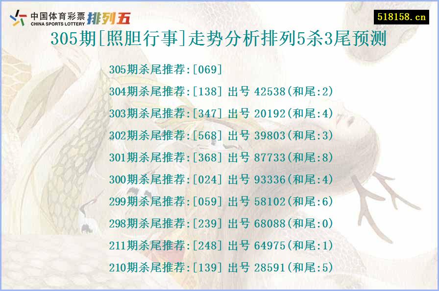 305期[照胆行事]走势分析排列5杀3尾预测