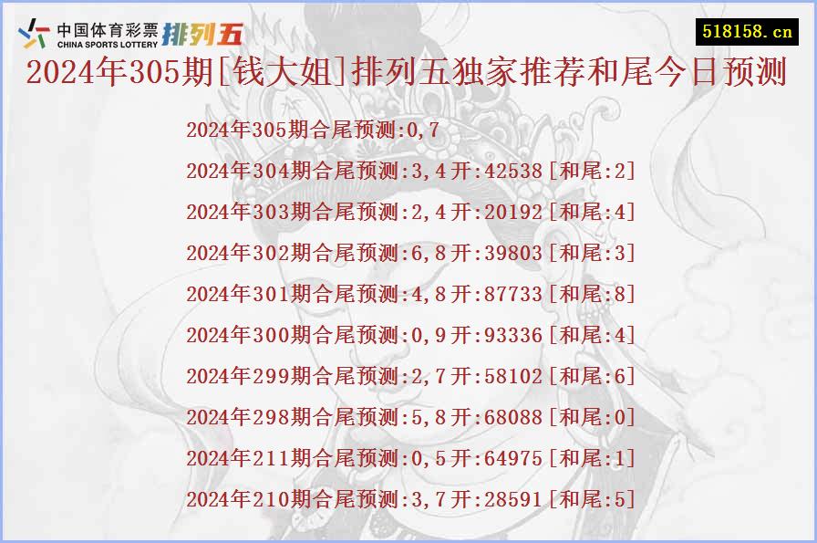 2024年305期[钱大姐]排列五独家推荐和尾今日预测