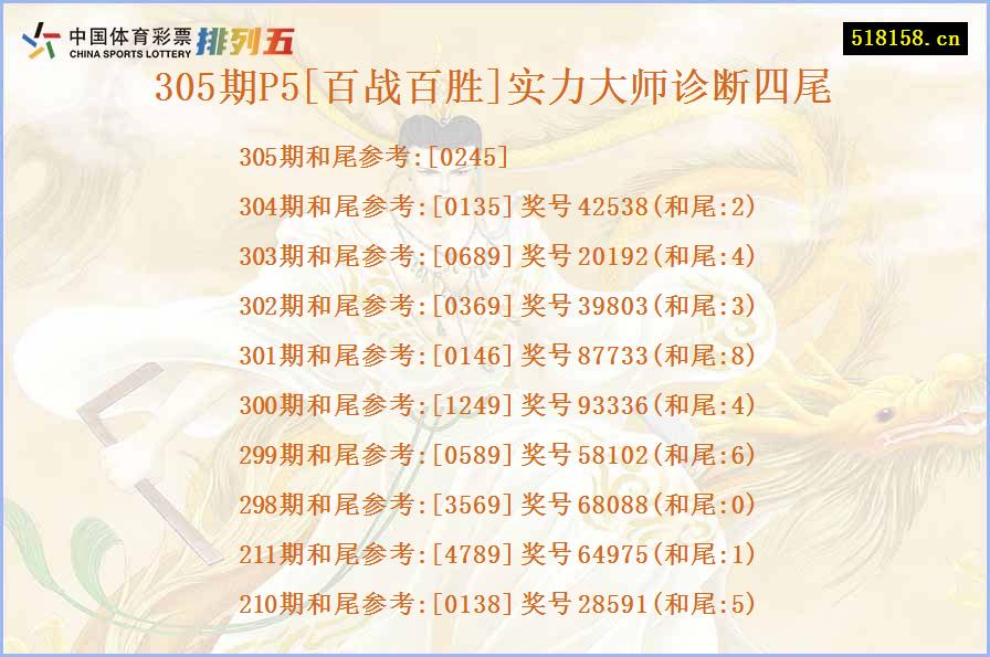 305期P5[百战百胜]实力大师诊断四尾