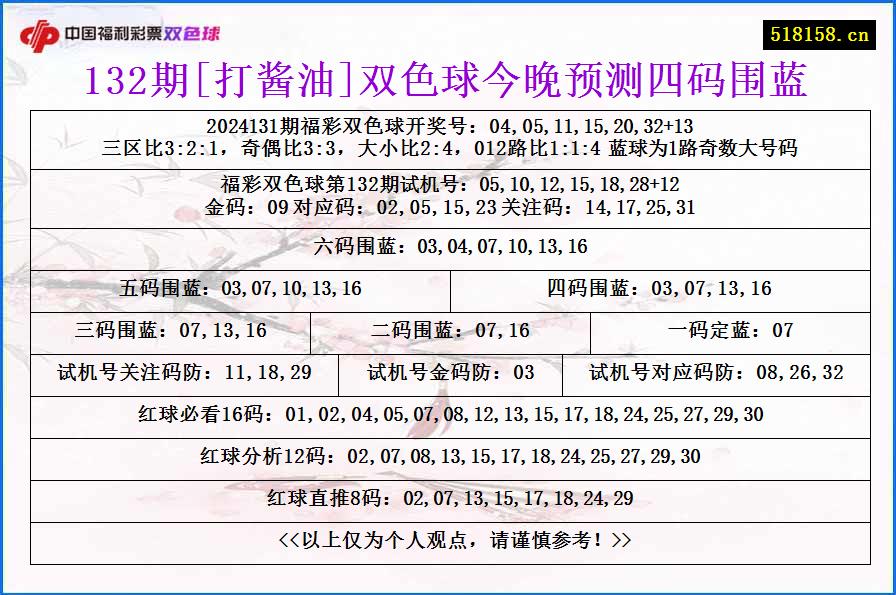 132期[打酱油]双色球今晚预测四码围蓝