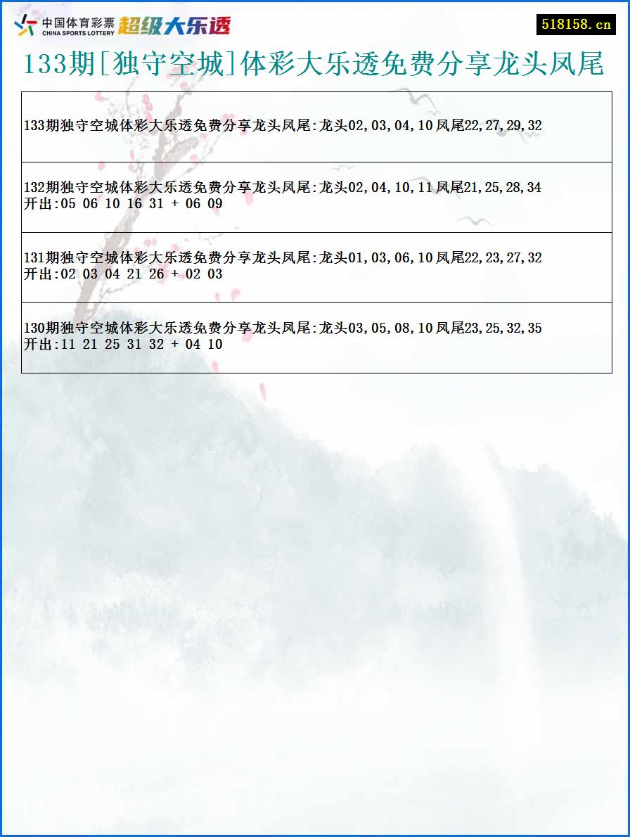 133期[独守空城]体彩大乐透免费分享龙头凤尾