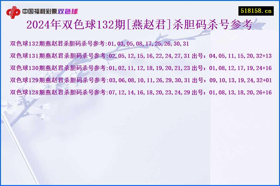 2024年双色球132期[燕赵君]杀胆码杀号参考