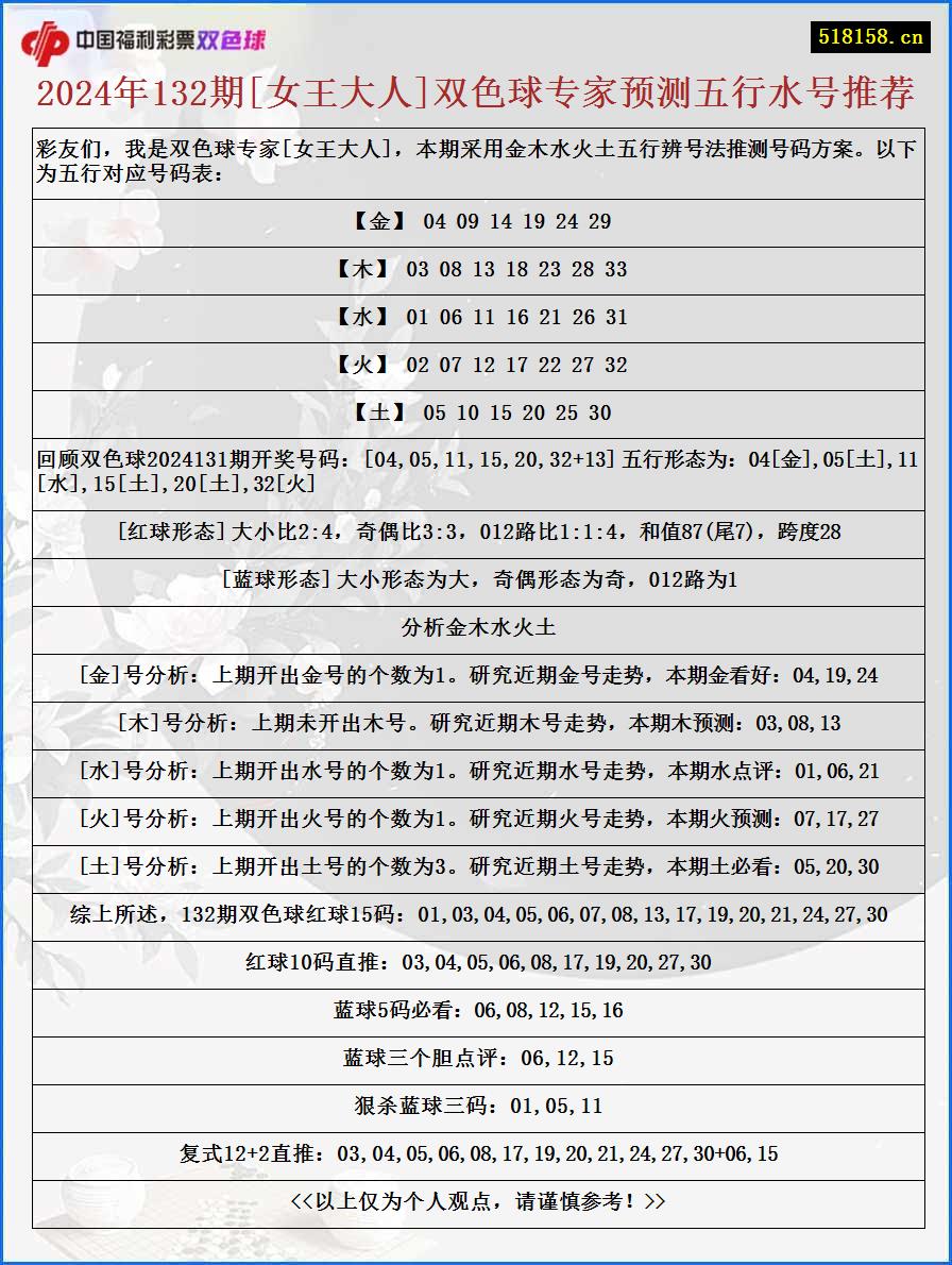 2024年132期[女王大人]双色球专家预测五行水号推荐