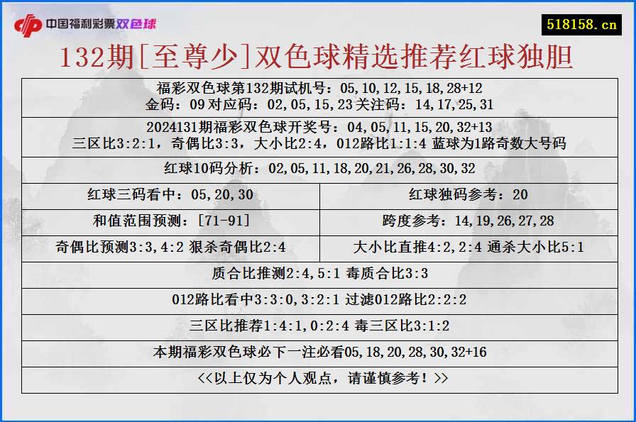 132期[至尊少]双色球精选推荐红球独胆