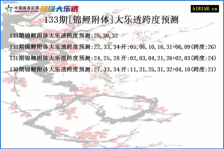 133期[锦鲤附体]大乐透跨度预测