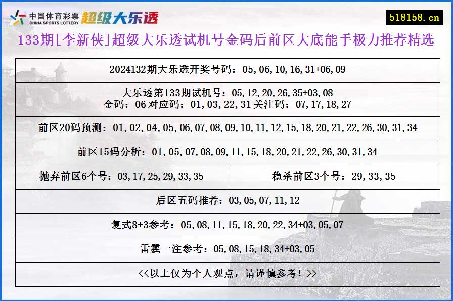 133期[李新侠]超级大乐透试机号金码后前区大底能手极力推荐精选