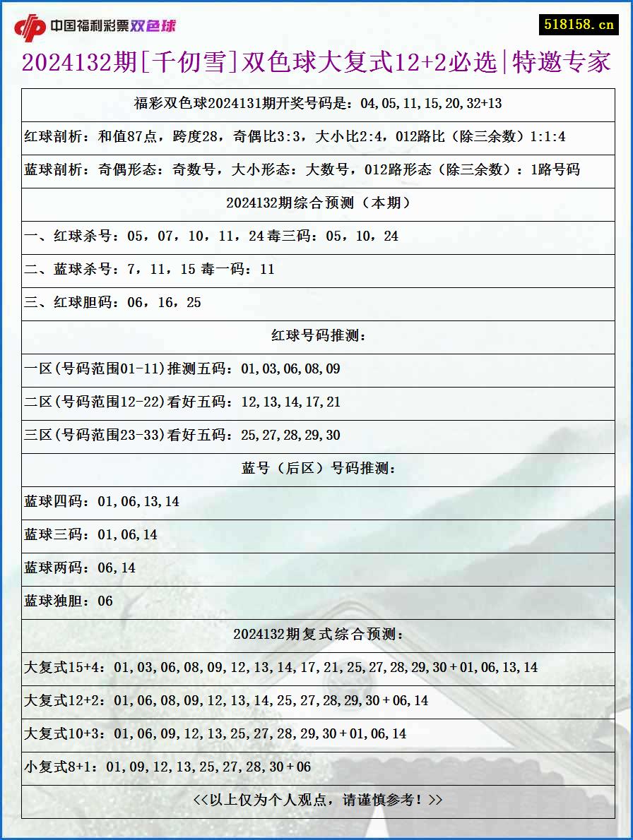 2024132期[千仞雪]双色球大复式12+2必选|特邀专家