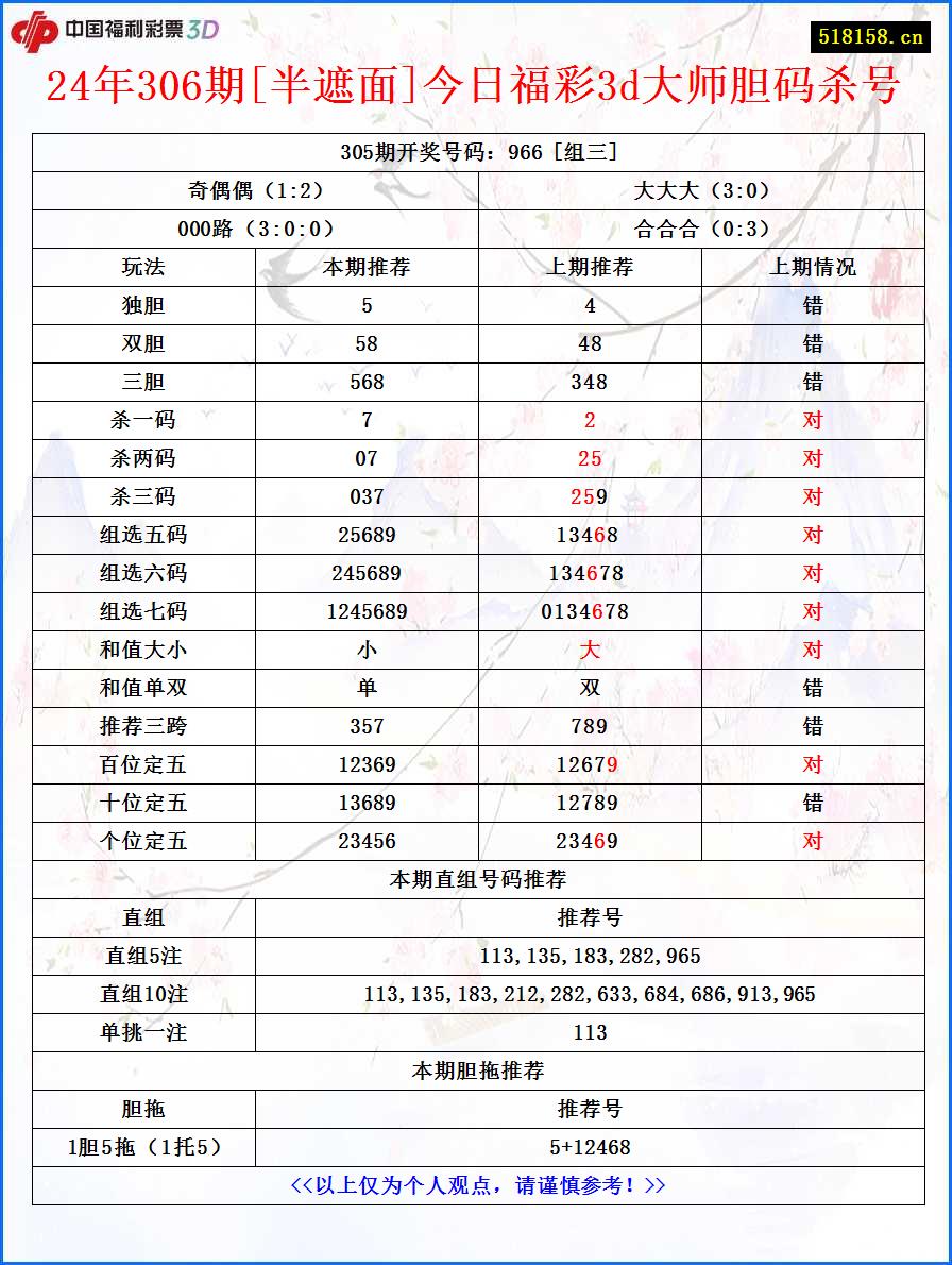 24年306期[半遮面]今日福彩3d大师胆码杀号