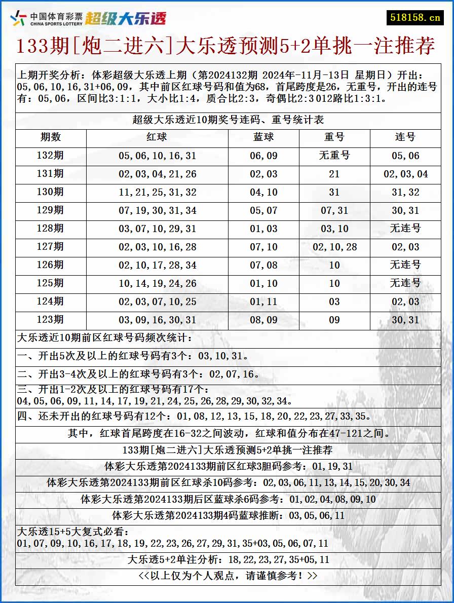 133期[炮二进六]大乐透预测5+2单挑一注推荐