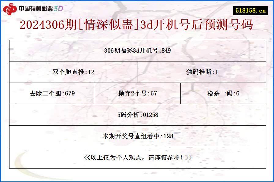 2024306期[情深似蛊]3d开机号后预测号码